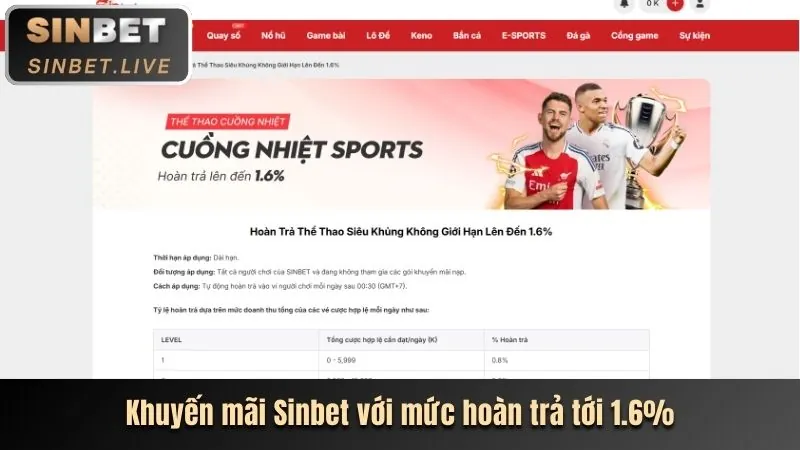 Hệ thống cá cược thể thao thông minh của xn888